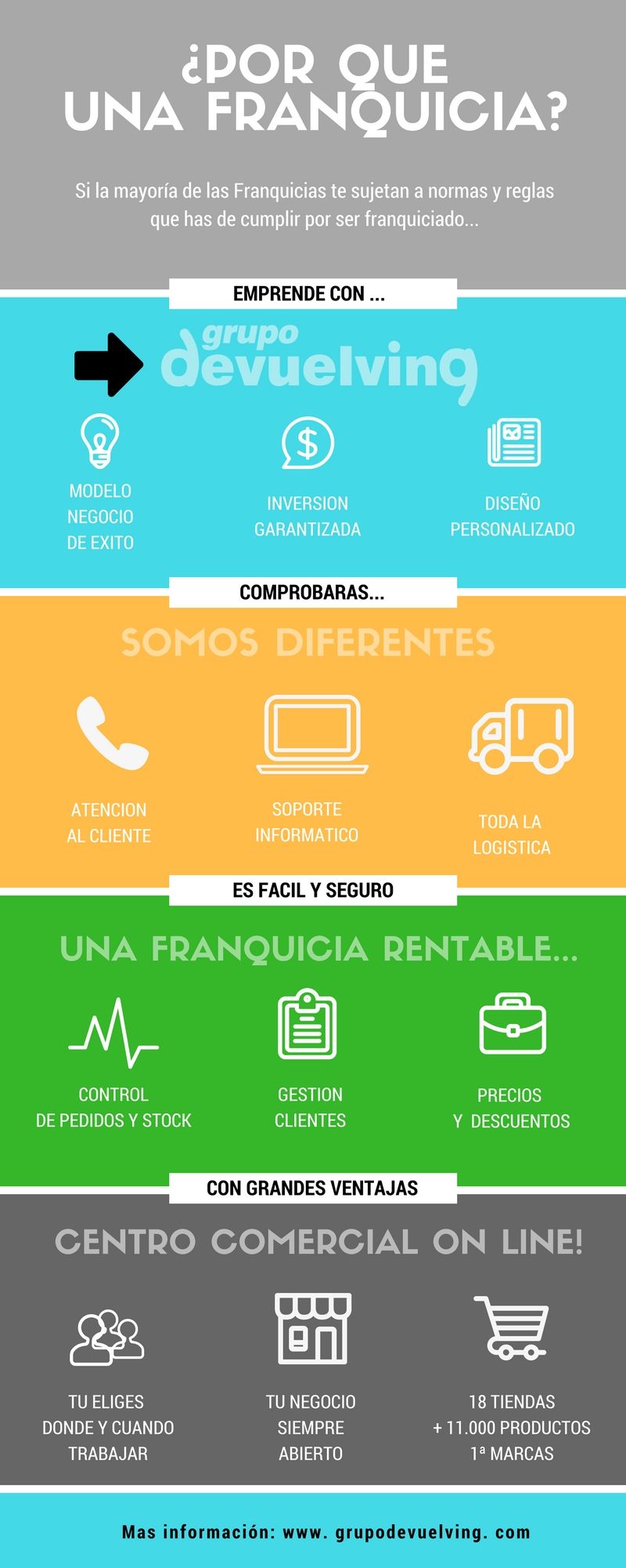 franquicia online rentable